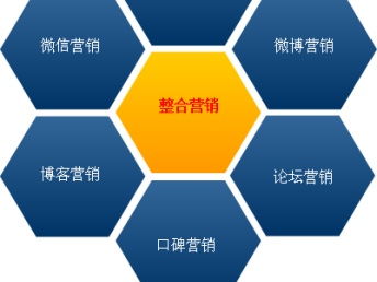 圖享文傳媒 一站式網(wǎng)絡(luò)推廣與上海網(wǎng)站建設(shè)及整合營(yíng)銷服務(wù)專家